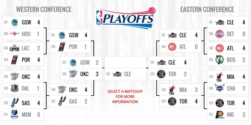 Cleveland, campeón de la Conferencia Este - cavs-picture-bracket-1024x511