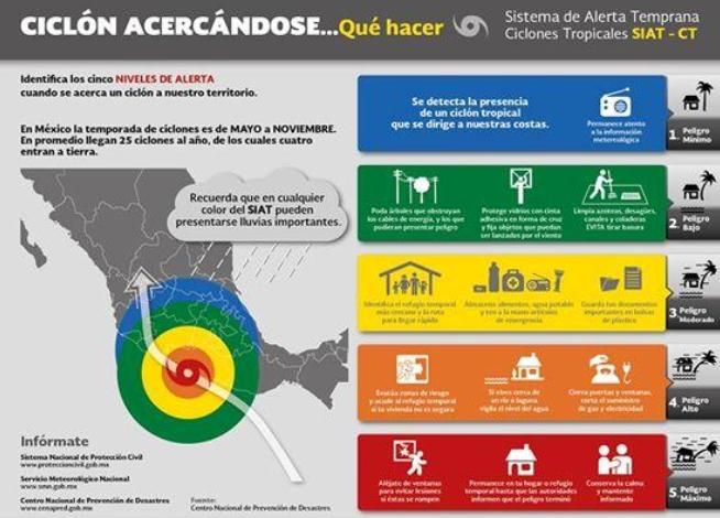 Comienza temporada de ciclones tropicales - ciclones-Foto-de-Forum-Qroo
