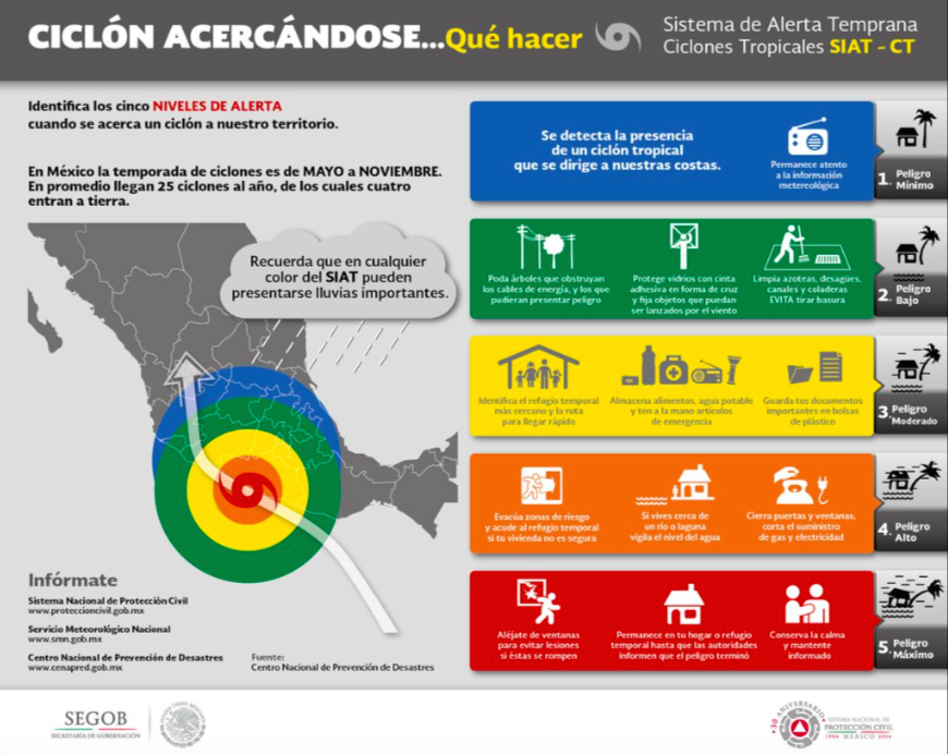 Recomiendan informarse sobre alertas por temporada de ciclones - ciclón-