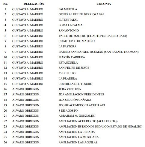 Condonarán pago de agua a 176 colonias de la Ciudad de México - colonias-agua-1