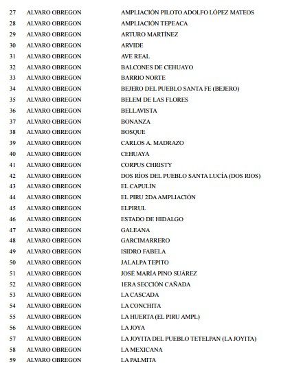 Condonarán pago de agua a 176 colonias de la Ciudad de México - colonias-agua-2