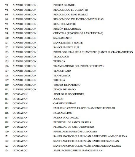 Condonarán pago de agua a 176 colonias de la Ciudad de México - colonias-agua-4