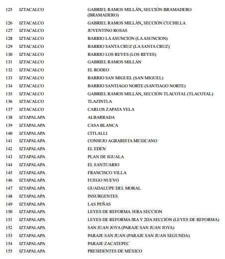 Condonarán pago de agua a 176 colonias de la Ciudad de México - colonias-agua-5