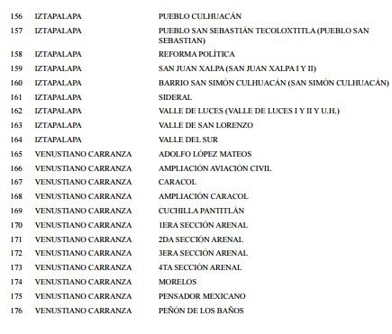 Condonarán pago de agua a 176 colonias de la Ciudad de México - colonias-agua-6