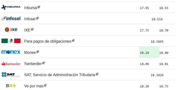 Dólar se vende hasta en 18.90 pesos - dolar-2-2