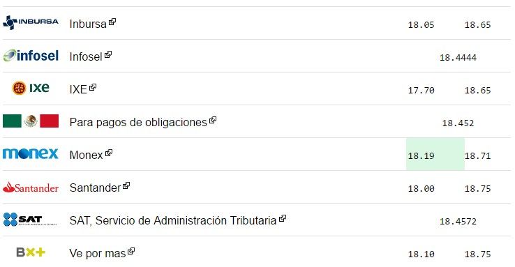 Dólar se cotiza en 18.75 pesos - dolar-2-4