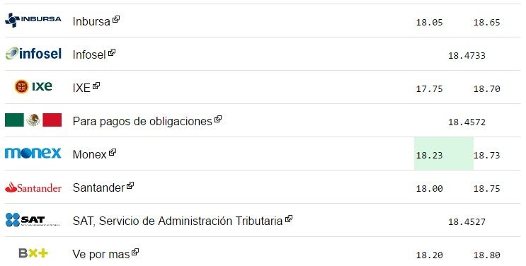 Dólar cierra en 18.90 pesos - dolar-2-5