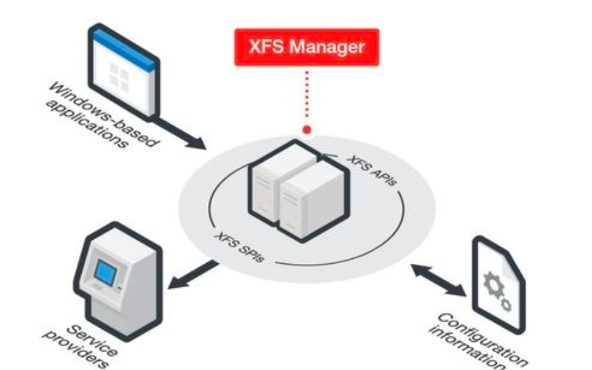 Con malware roban en cajeros automáticos - ec3-2