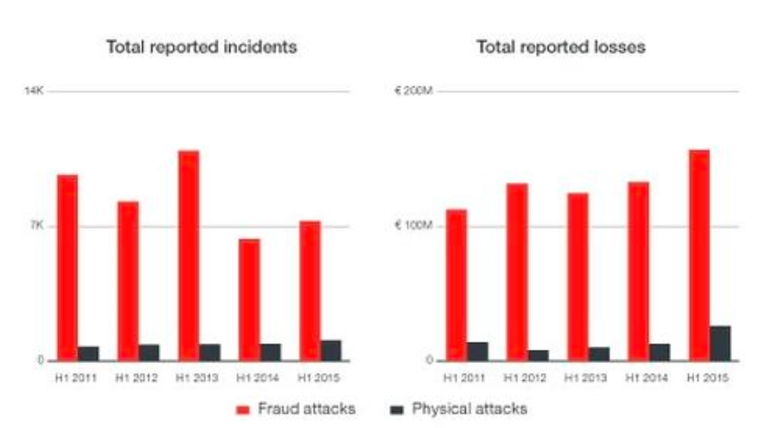 Con malware roban en cajeros automáticos - ec3