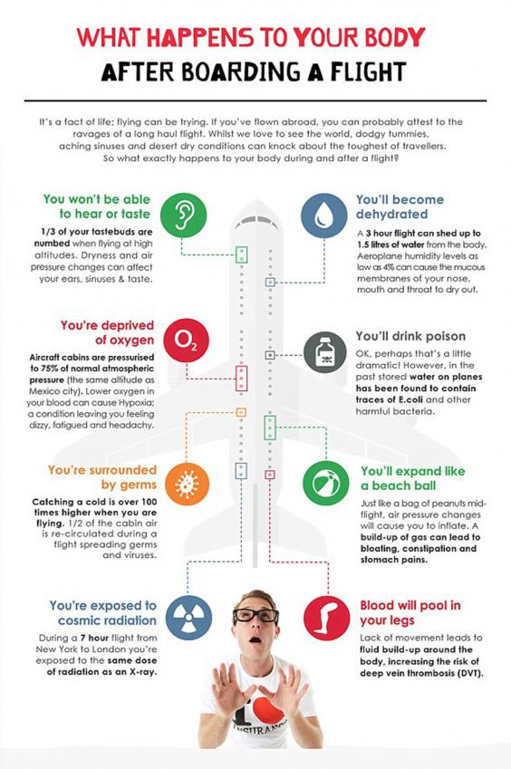 ¿Qué síntomas experimenta el cuerpo durante un vuelo? - flight-info