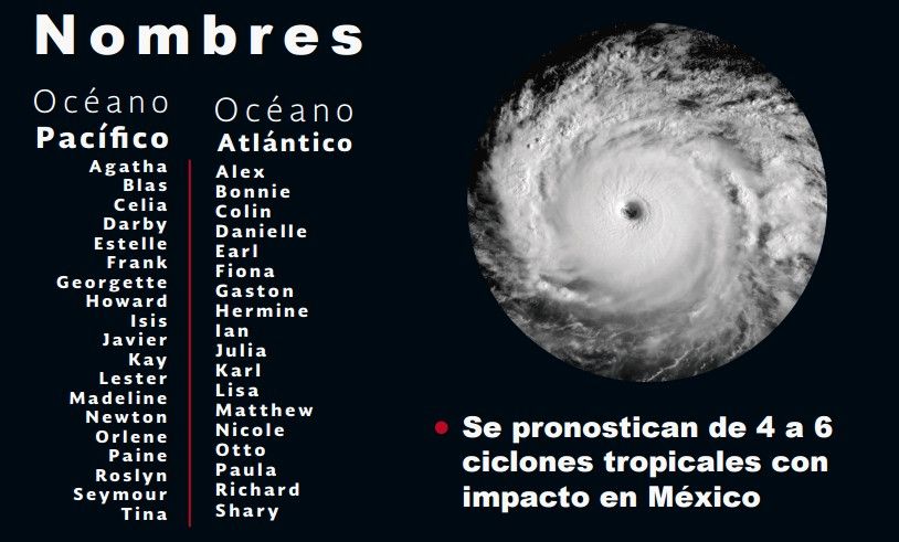 Conagua pronostica 30 ciclones para 2016 - huracanes