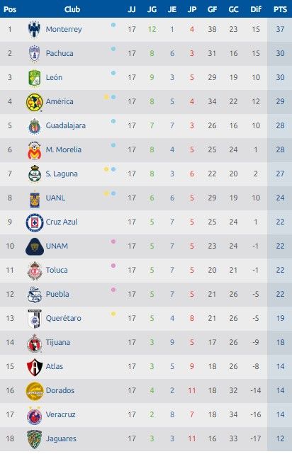 El Profe Cruz nuevo entrenador del Atlas - liga-mx-f17-clau16