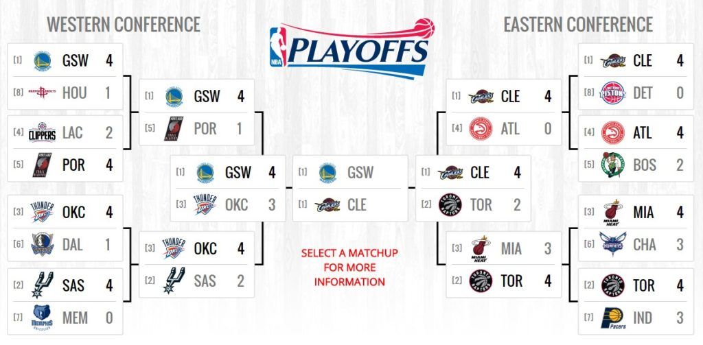 Golden State avanza a la final de la NBA - llaves-final-nba-1024x503