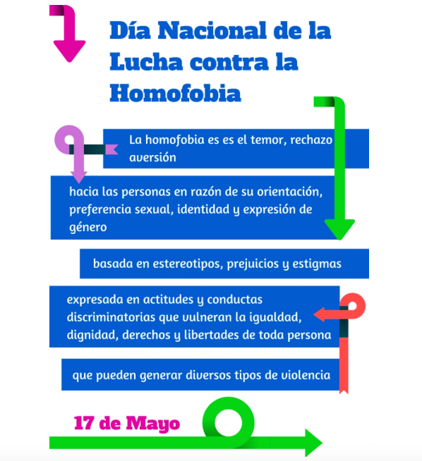 Instituciones mexicanas apoyan el Día Internacional de la Lucha contra la Homofobia - lucha-contra-la-homofobia-
