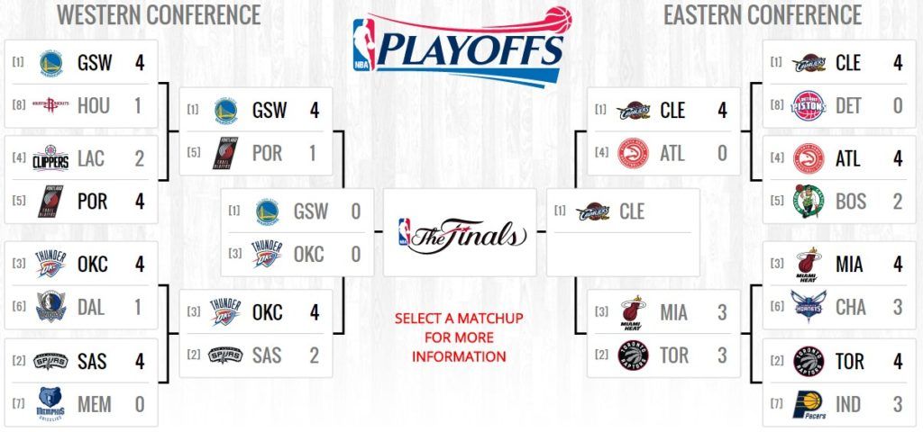 Miami obliga a un séptimo juego ante Toronto - nba-playoffs-2016-1024x480