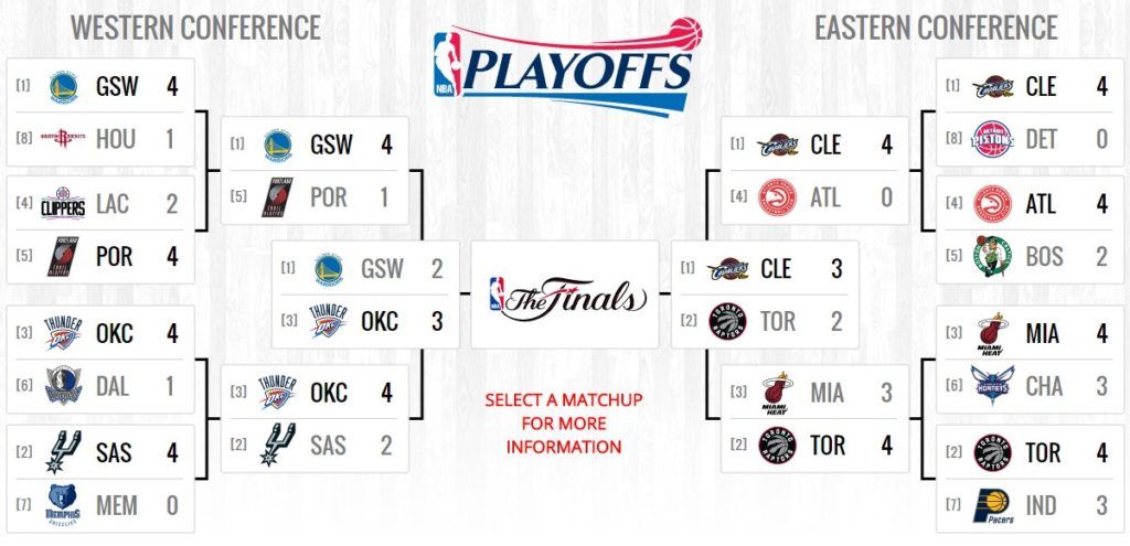 Golden State se niega a caer ante Oklahoma - nba-playoffs-thunder-3-2-golden-1024x495