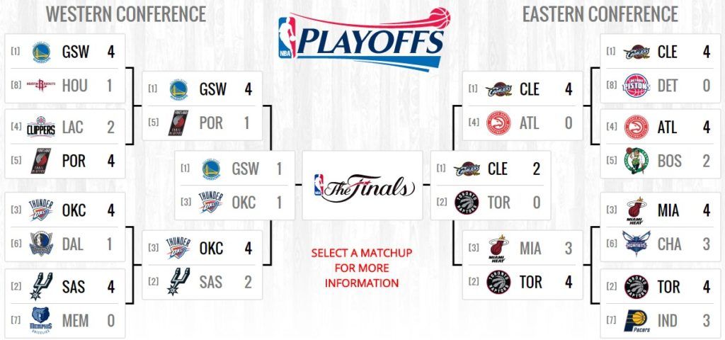 Cavaliers mantienen el invicto en playoffs, llegan a 10 victorias seguidas - playoff-nba-2016-1024x480