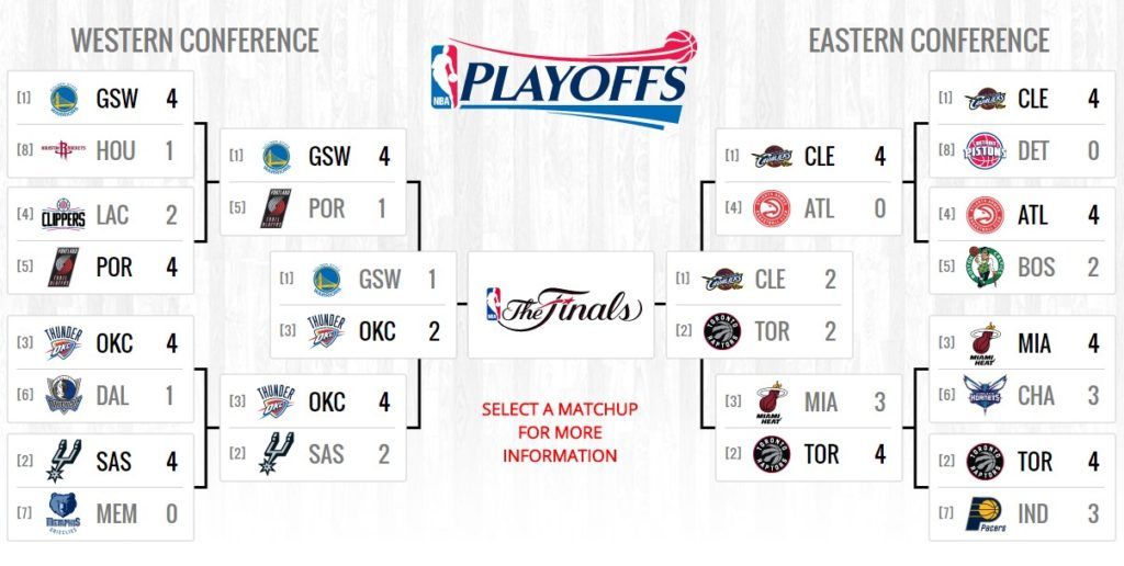 Raptors empatan la serie ante Cavaliers - playoffs-2-2-toronto-cleveland-1024x516