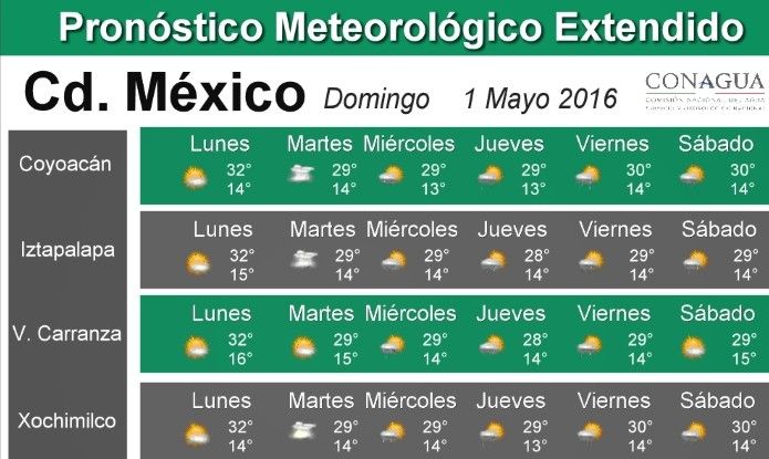 Frente frío 60 llega al norte del país - pronostico_cd_mexico-1-e1462112053504