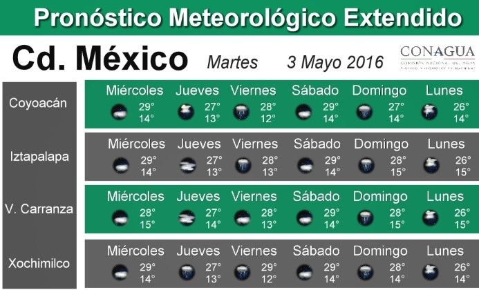 Continuarán las lluvias en gran parte del país - pronostico_cd_mexico-3-e1462278612759