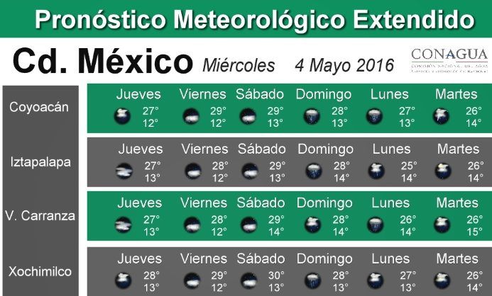 Prevén calor extremo en casi todo el país - pronostico_cd_mexico-4-e1462364992897