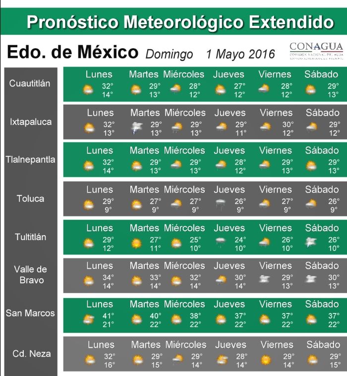 Frente frío 60 llega al norte del país - pronostico_edo_mex-1