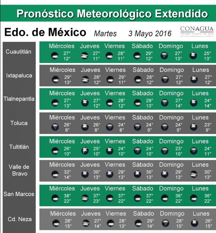 Continuarán las lluvias en gran parte del país - pronostico_edo_mex-3