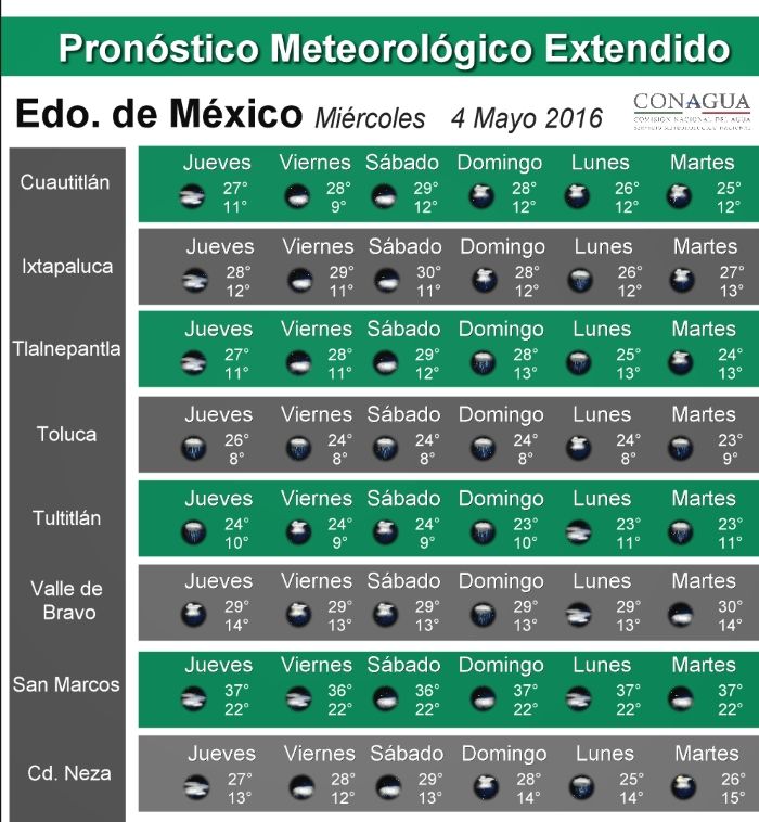Prevén calor extremo en casi todo el país - pronostico_edo_mex-4