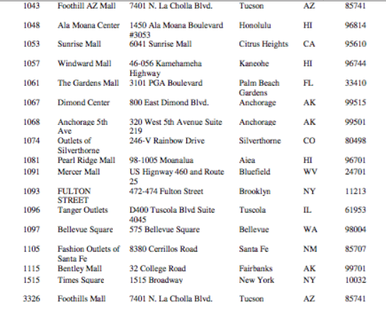 Aéropostale muestra la lista de tiendas que cerrará debido a bancarrota - tiendas-4-