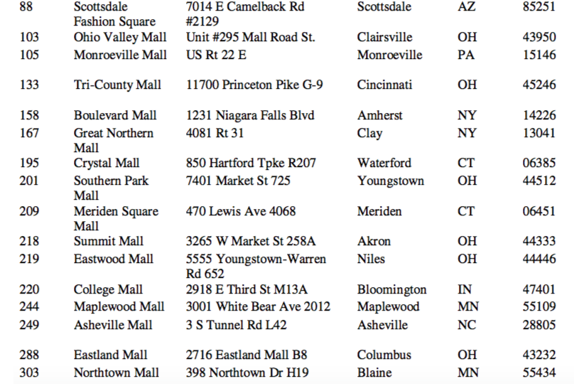 Aéropostale muestra la lista de tiendas que cerrará debido a bancarrota - tiendas-aeropostale-