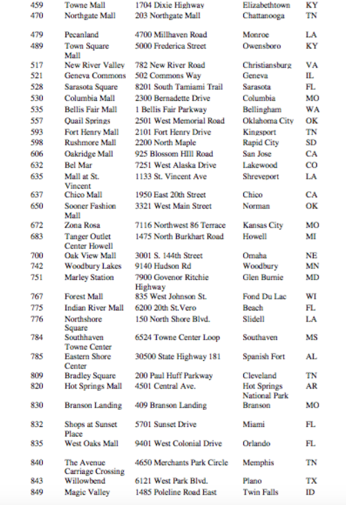 Aéropostale muestra la lista de tiendas que cerrará debido a bancarrota - tiendas-aeropostale-2