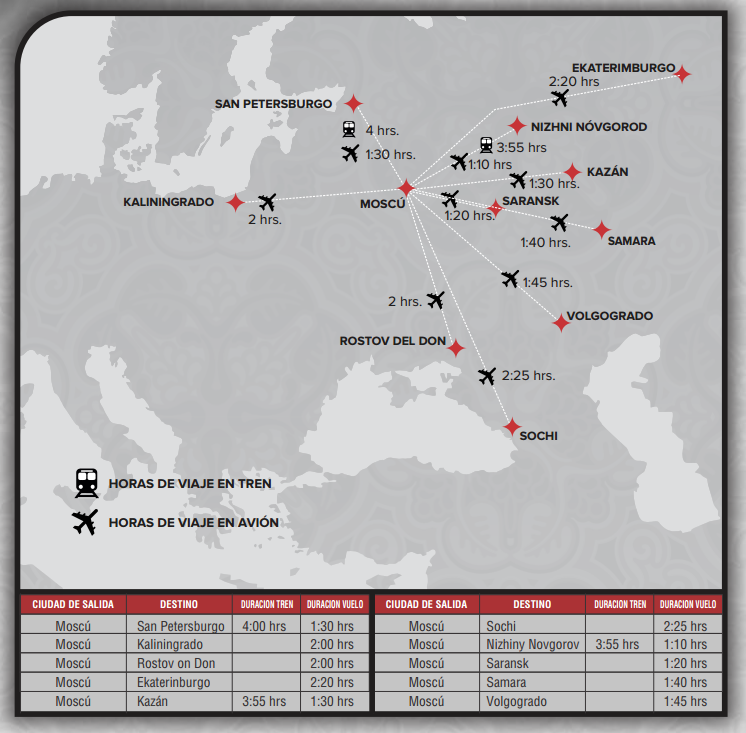 ¿Cuánto cuesta ir al Mundial Rusia 2018? - traslados-moscu-mundomex