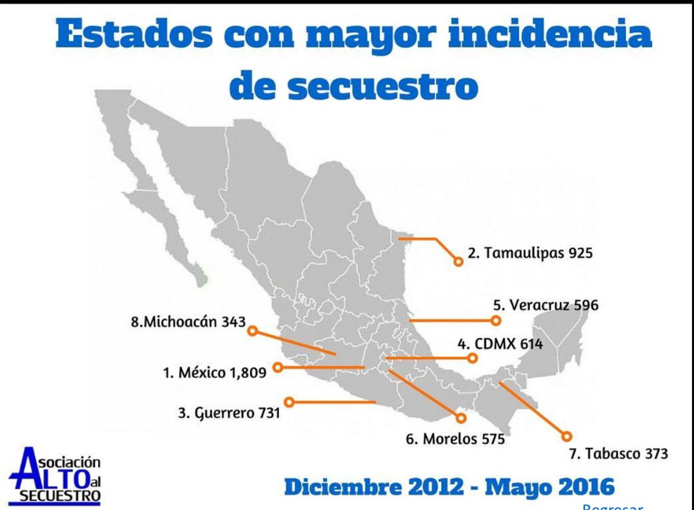 "En el tema del secuestro en relación al año pasado estamos prácticamente igual": Wallace - Alto-al-secuestro
