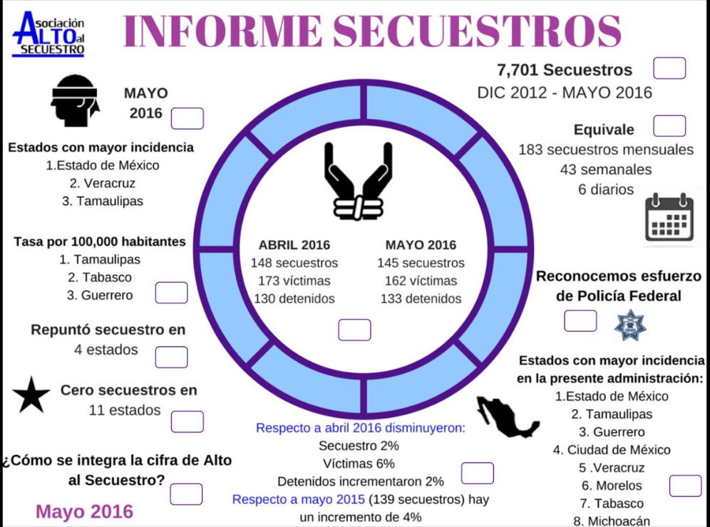 "En el tema del secuestro en relación al año pasado estamos prácticamente igual": Wallace - Alto-al-secuestro2