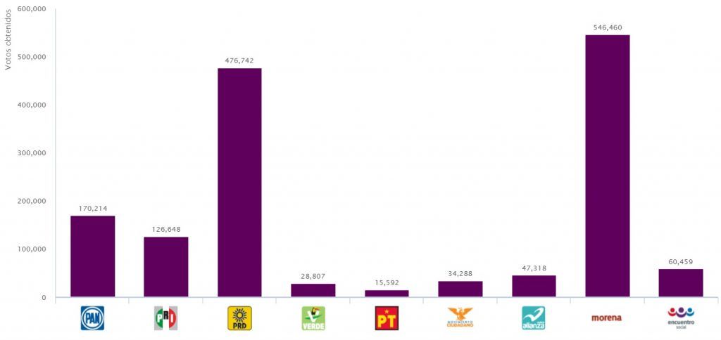 Morena aventaja en elección al Constituyente de la Ciudad de México - Asamblea-Constituyente-1024x484