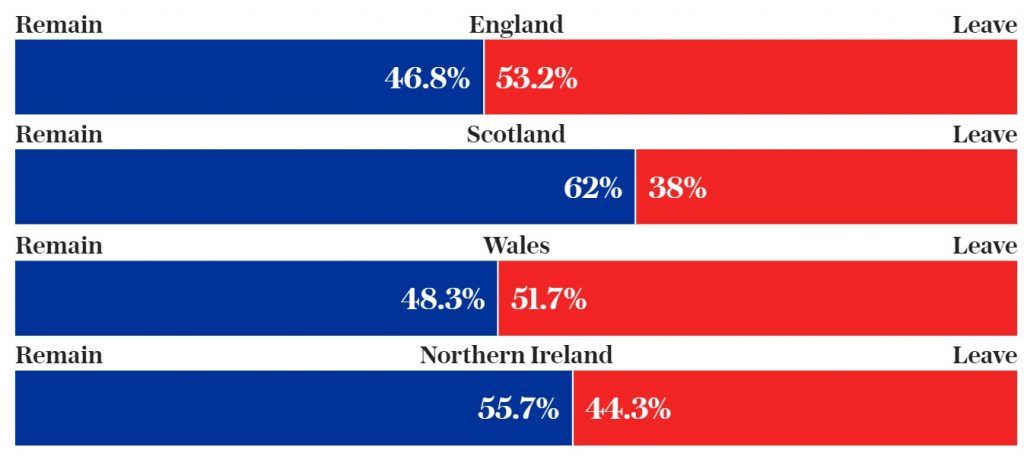 Así votaron en Gran Bretaña - Así-Votaron-Países-1024x463
