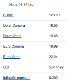 Alcanza dólar los 19.68 pesos - Bancomer