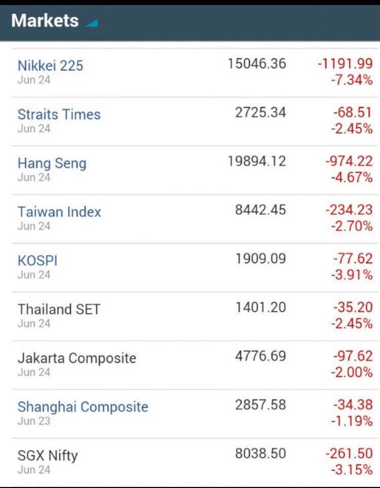 Peso se deprecia ante Brexit. Dólar se vende en 19.25 pesos - Bolsas-Mundiales