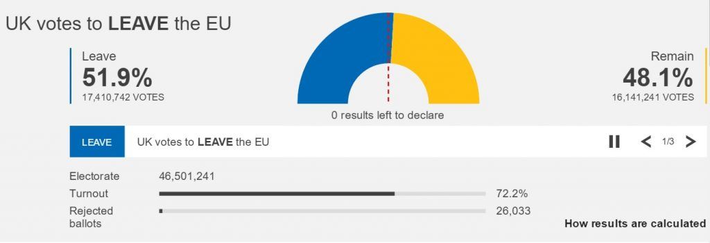 Oficial: Gran Bretaña fuera de la Unión Europea - Brexit-0107-1024x350