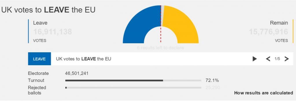 Oficial: Gran Bretaña fuera de la Unión Europea - Brexit-1213-1024x350