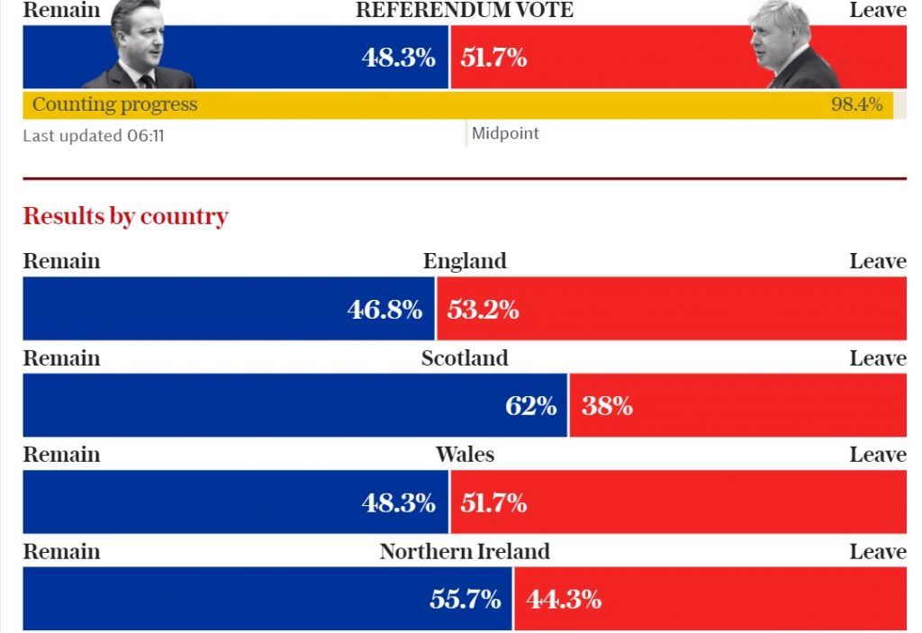 Oficial: Gran Bretaña fuera de la Unión Europea - Brexit-1213-2-1024x703