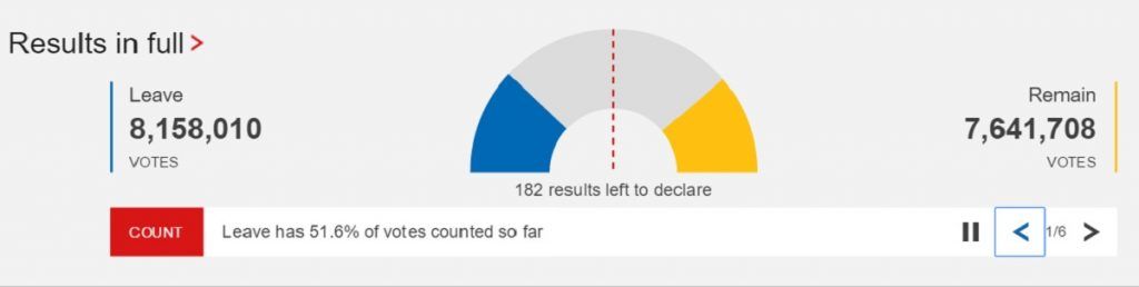 Oficial: Gran Bretaña fuera de la Unión Europea - Brexit-2147-1024x258