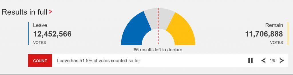 Oficial: Gran Bretaña fuera de la Unión Europea - Brexit-2236-1024x263