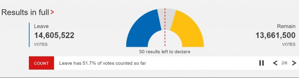 Oficial: Gran Bretaña fuera de la Unión Europea - Brexit-2300-1024x269