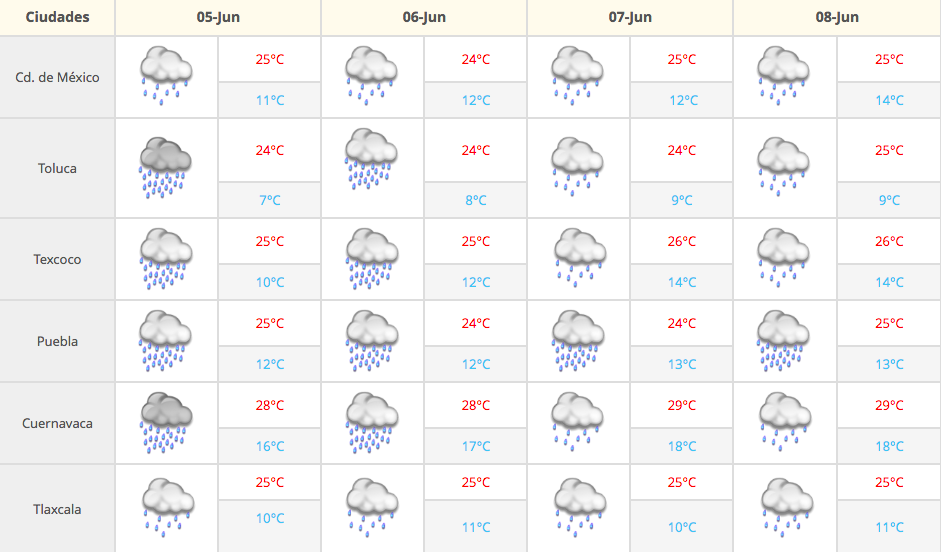 Continuarán las lluvias en casi todo el país - Captura-de-pantalla-2016-06-05-a-las-8.48.30-a.m.