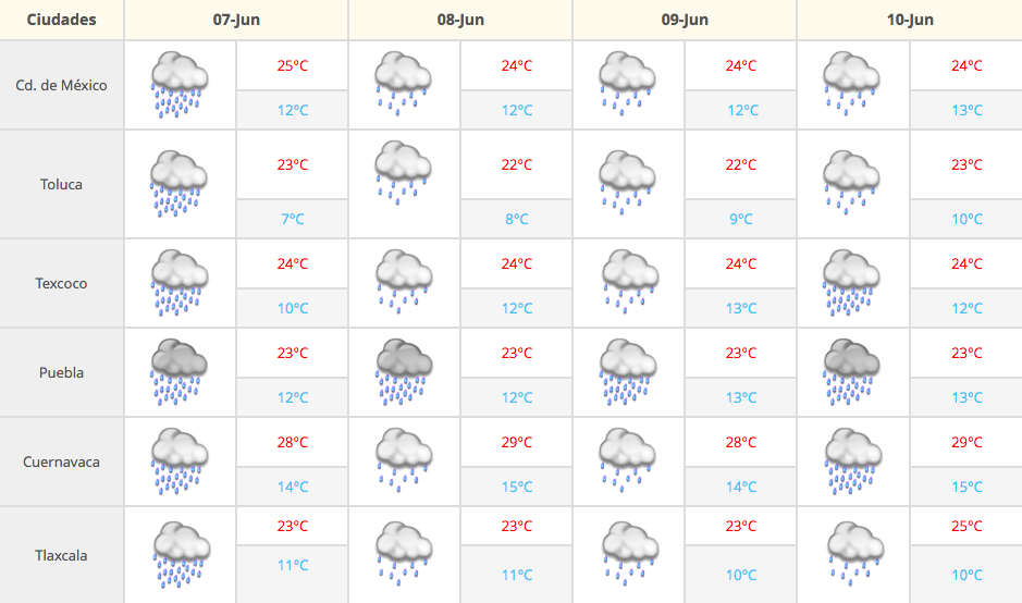 Depresión tropical causará lluvias en gran parte del país - Captura-de-pantalla-2016-06-07-a-las-7.25.47-a.m.