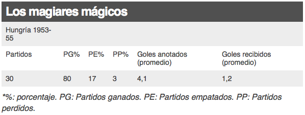 Las 10 mejores selecciones de la historia - Captura-de-pantalla-2016-06-08-a-las-17.18.05