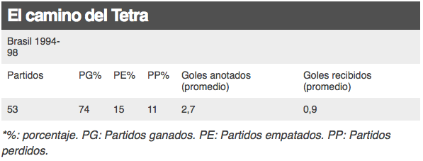 Las 10 mejores selecciones de la historia - Captura-de-pantalla-2016-06-08-a-las-17.25.48