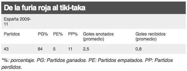 Las 10 mejores selecciones de la historia - Captura-de-pantalla-2016-06-08-a-las-17.38.10