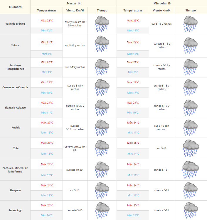 Onda tropical 4 provocará lluvias en el sur del país - Captura-de-pantalla-2016-06-14-a-las-7.28.39-a.m.